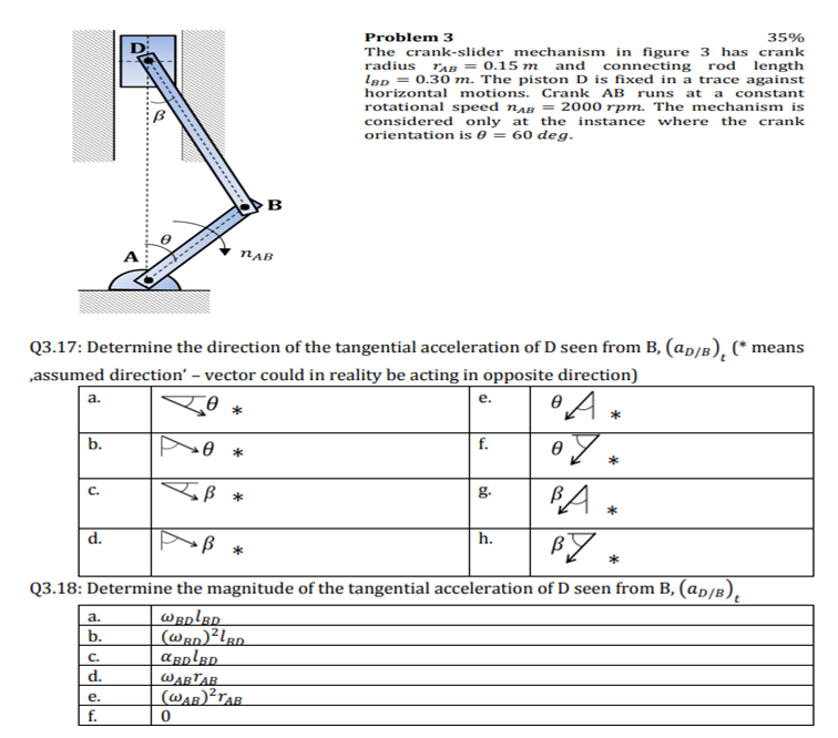 Solved Problem 3 35% The crank-slider mechanism in figure 3 | Chegg.com