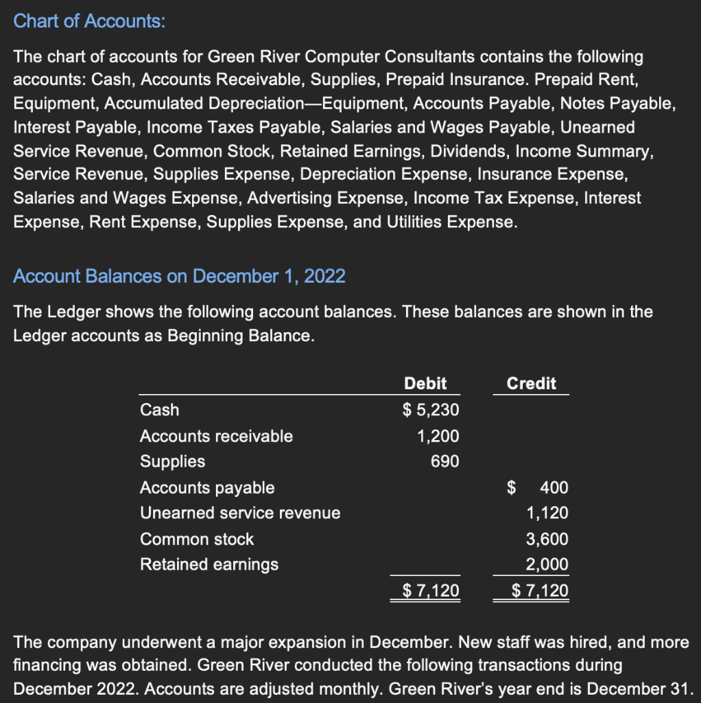 Solved The chart of accounts for Green River Computer
