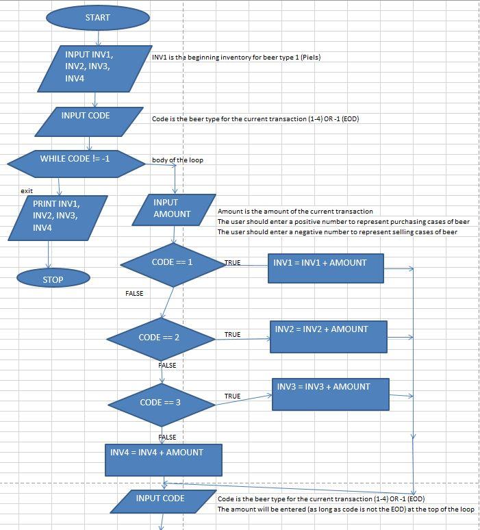 Solved Must be written in C and use loops. Suppose you own a | Chegg.com