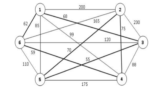 Solved The traveling salesman problem (TSP) can be | Chegg.com