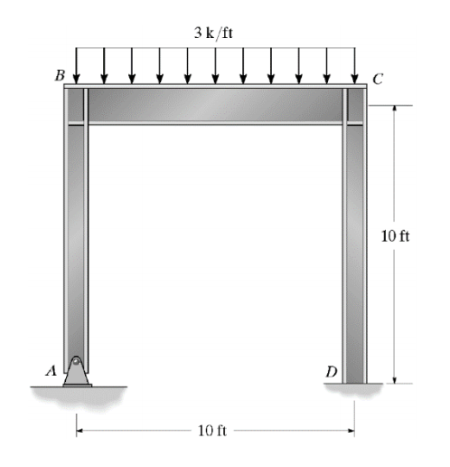 Solved For the frame shown, obtain the period of vibration | Chegg.com