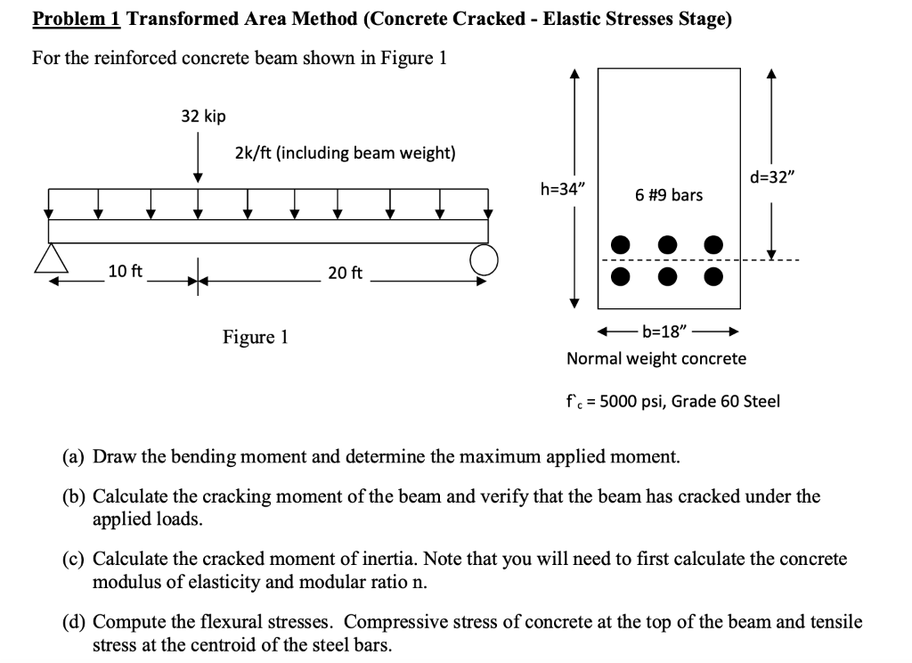 Solved Problem 1 Transformed Area Method (Concrete Cracked - | Chegg.com