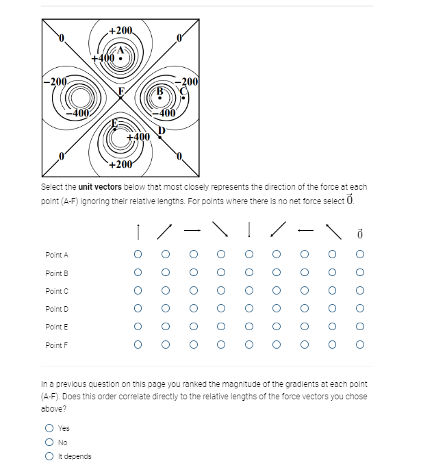 Solved Below is a plot of the potential energy, in Joules, | Chegg.com