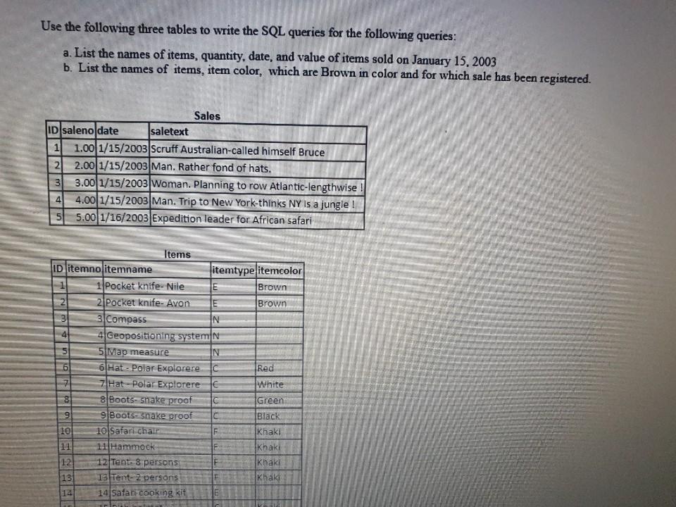Solved Use the following three tables to write the SQL | Chegg.com