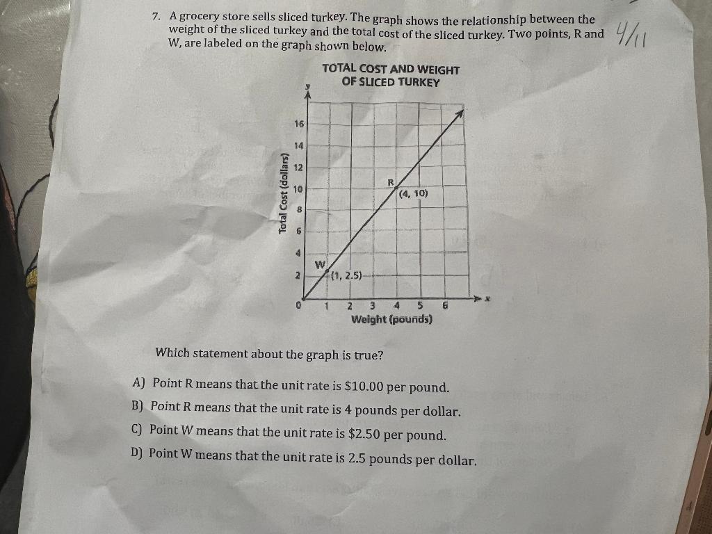 Solved 7. A grocery store sells sliced turkey. The graph | Chegg.com