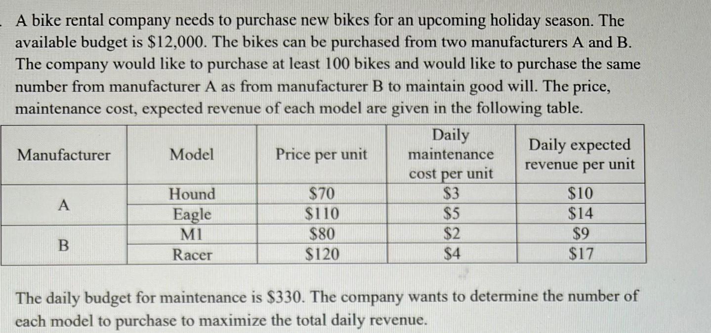 Solved 1 Formulate The Problem Into A Lp Model 2 What Is The