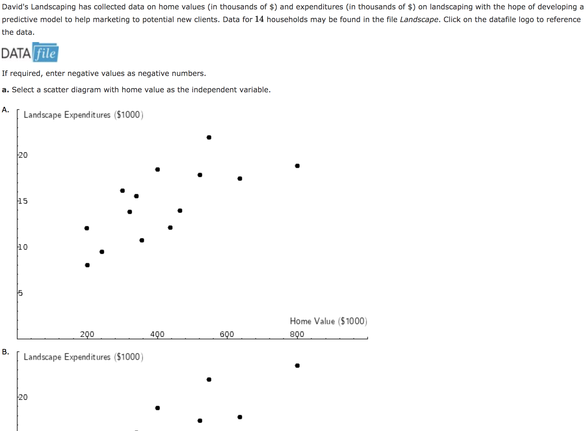 solved-david-s-landscaping-has-collected-data-on-home-values-chegg