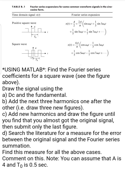 Solved Fourier series expansions for some common waveform | Chegg.com