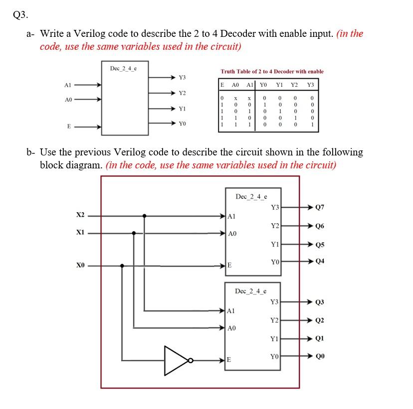 Solved Q3. a- Write a Verilog code to describe the 2 to 4 | Chegg.com