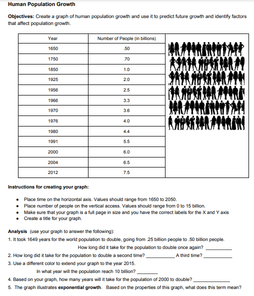 Human Population Growth Objectives: Create a graph of | Chegg.com
