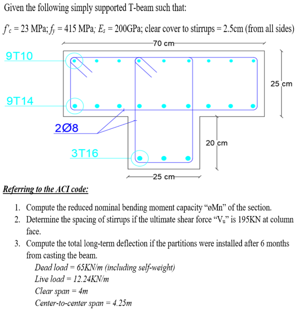 Given The Following Simply Supported T Beam Such T Chegg Com