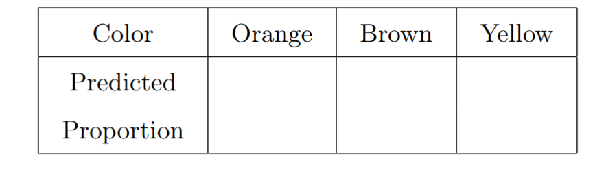 Sample Proportion Resses Pieces Solved Reese's Pieces candies have three colors: orange, | Chegg.com