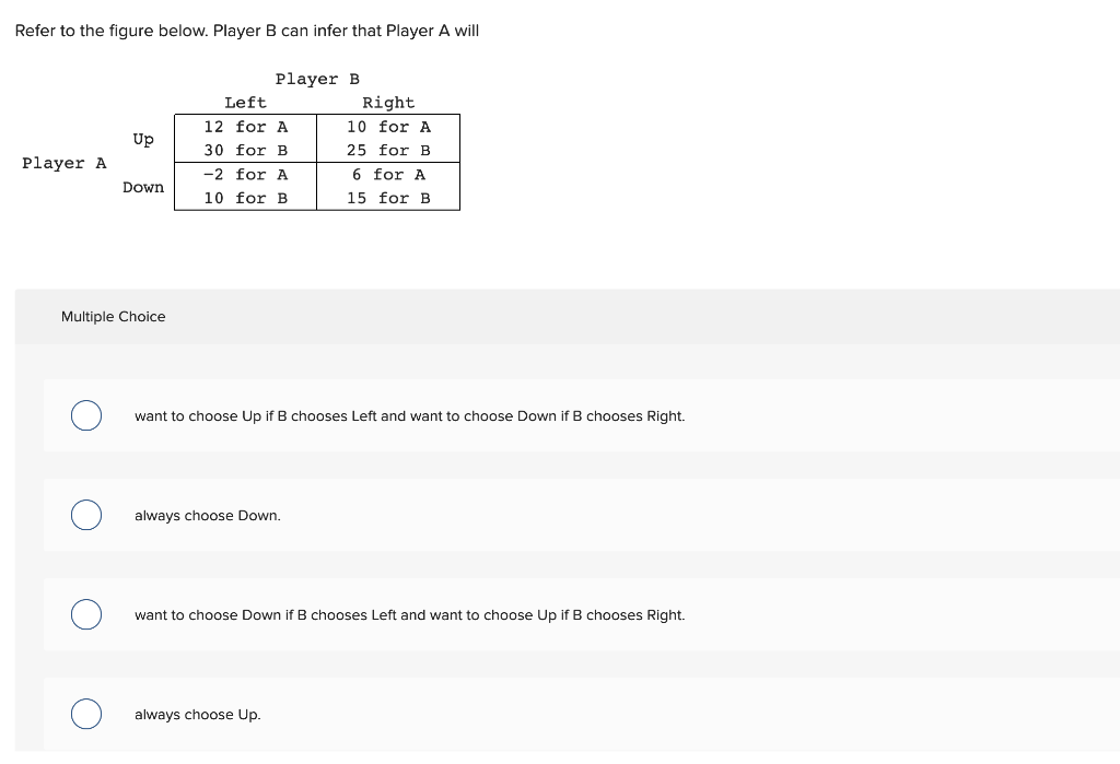 Solved Refer To The Figure Below. Player B Can Infer That | Chegg.com