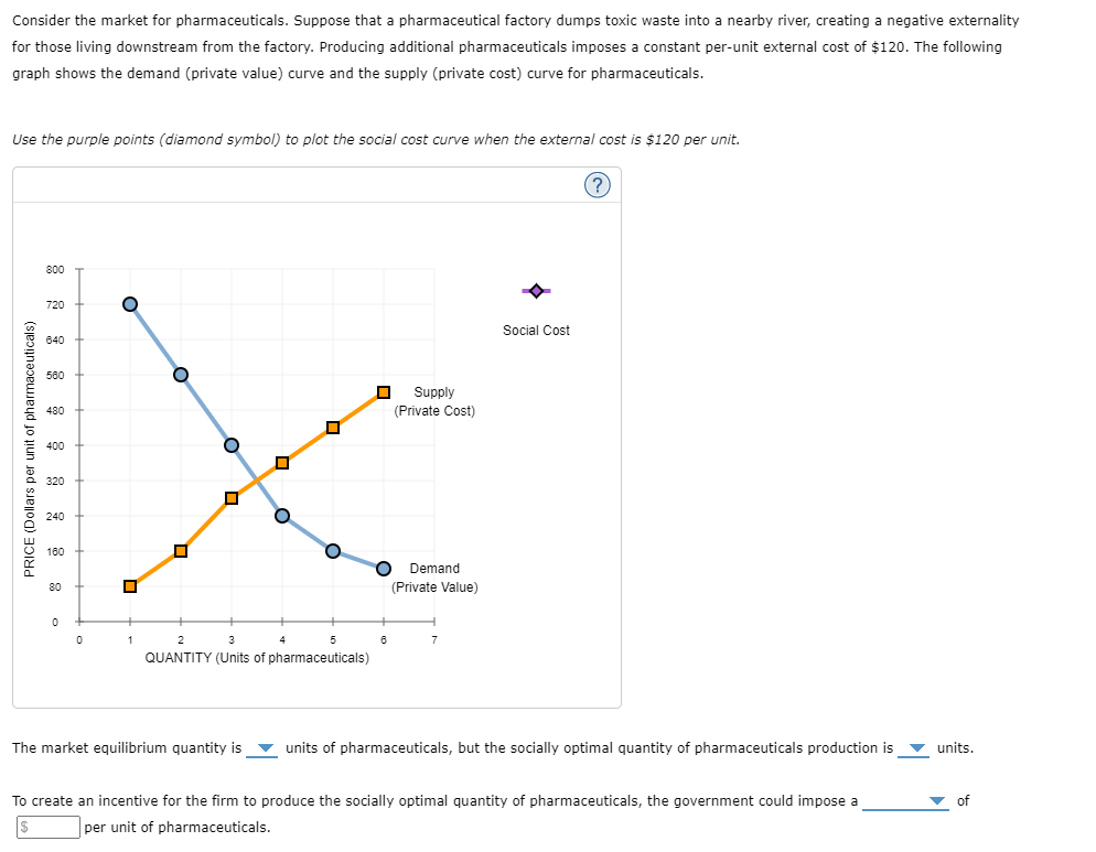 solved-consider-the-market-for-pharmaceuticals-suppose-that-chegg