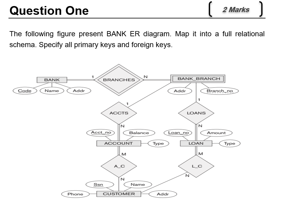 Solved Question One 2 Marks ) The following figure present | Chegg.com