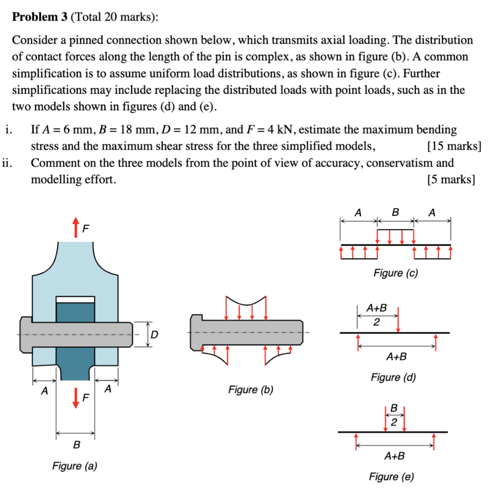 Solved Problem 3 (Total 20 marks): Consider a pinned | Chegg.com