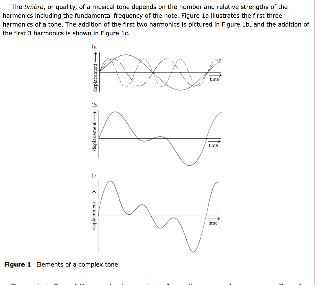 Solved The timbre, or quality, of a musical tone depends on