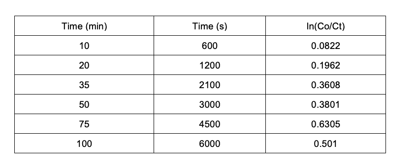 show-work-for-the-calculation-of-hcl-for-each-data-chegg