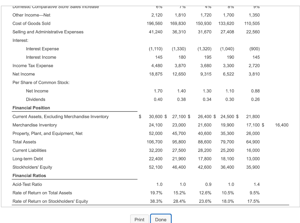 Solved WAM Athletic Supply Inc Five Year Financial Summary Chegg com Solved WAM Athletic Supply Inc Five Year Financial Summary Chegg com