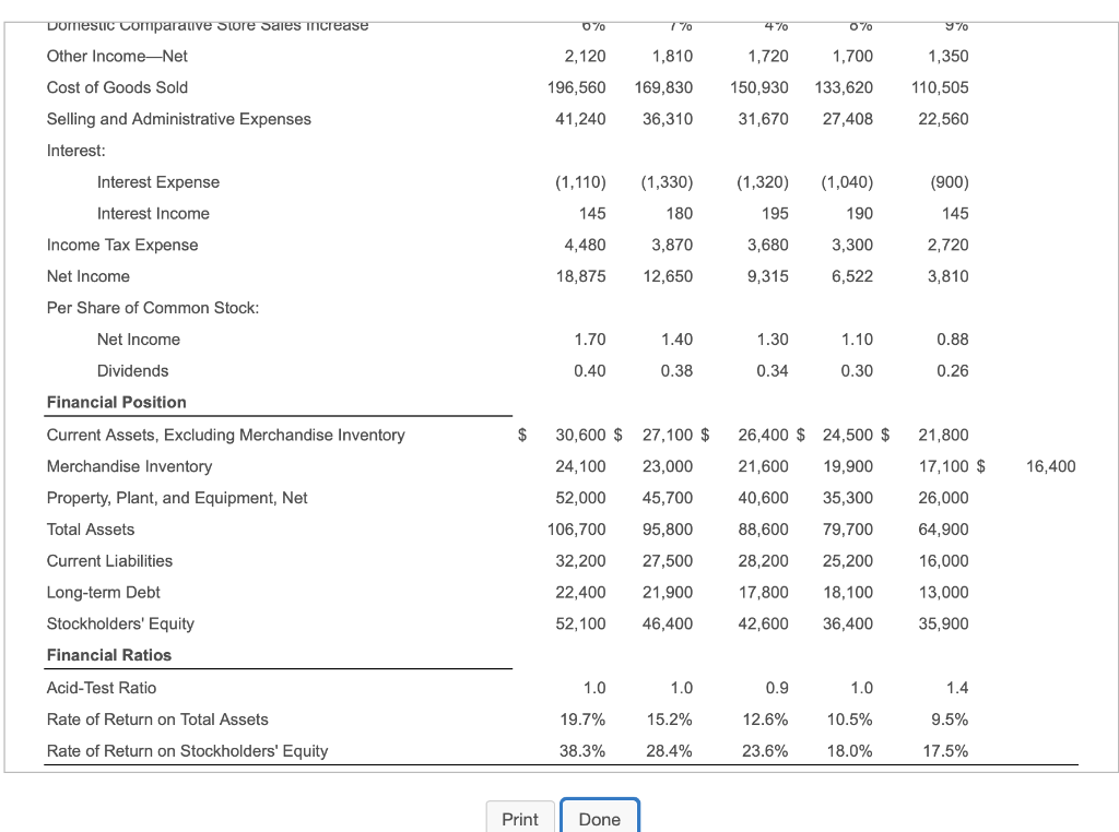 Solved WAM Athletic Supply, Inc. Five-Year Financial Summary | Chegg.com