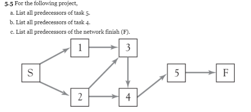 5.5 For the following project, a. List all predecessors of task 5 . b. List all predecessors of task 4 . c. List all predeces