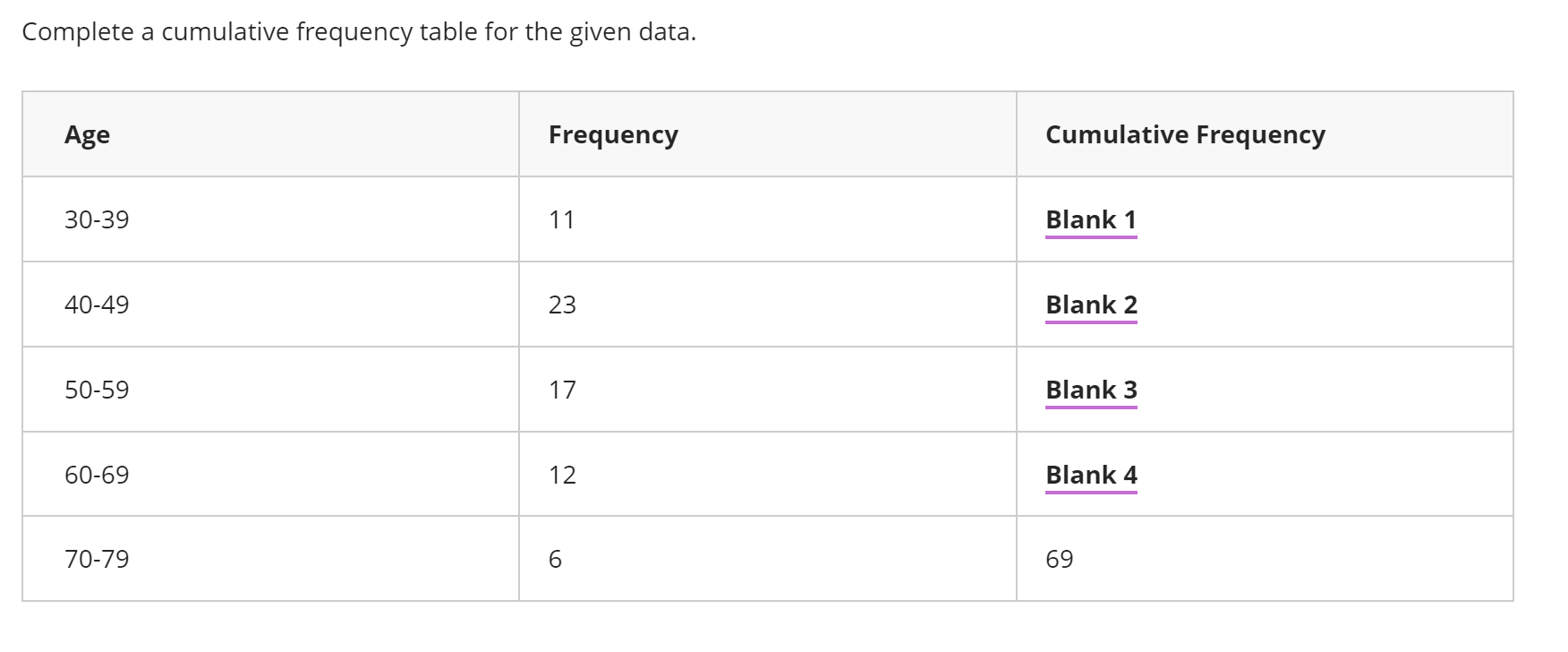 solved-complete-a-cumulative-frequency-table-for-the-given-chegg