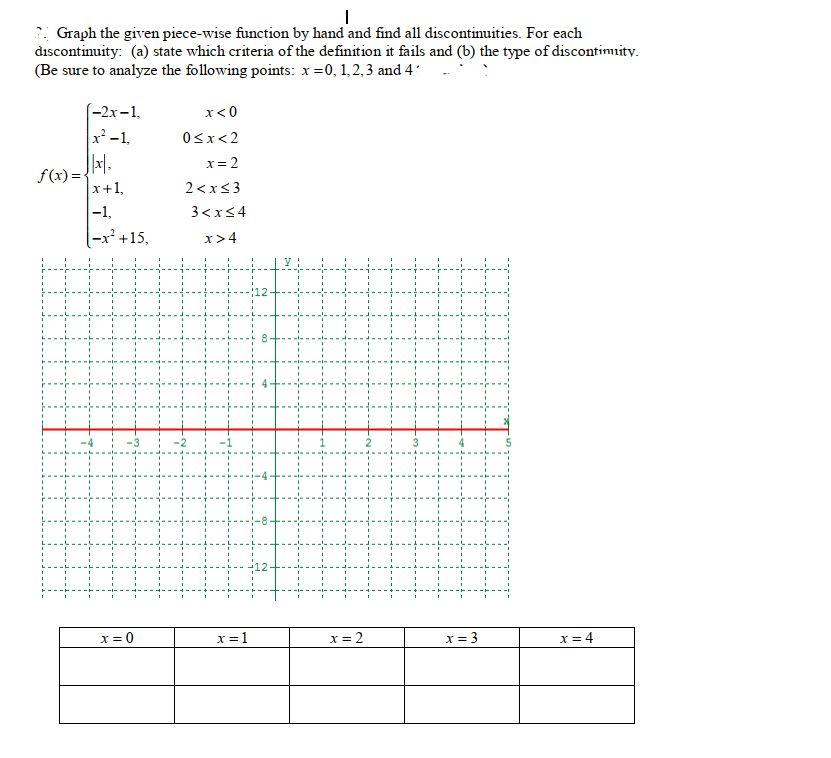 Solved Graph the given piece-wise function by hand and find | Chegg.com