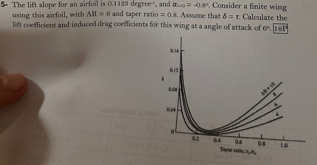 Solved 5- ﻿The lift slope for an airfoil is 0.1123 ﻿degree | Chegg.com