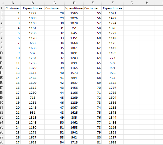 Solved The accompanying data file contains the annual | Chegg.com