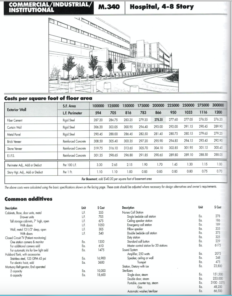 Conceptual ROM Cost Estimating Prepare a conceptual