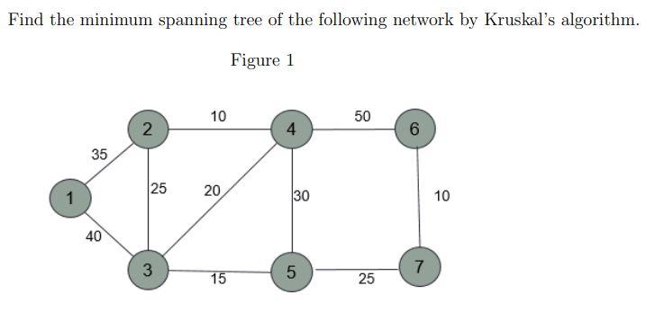 Solved Find the minimum spanning tree of the following | Chegg.com