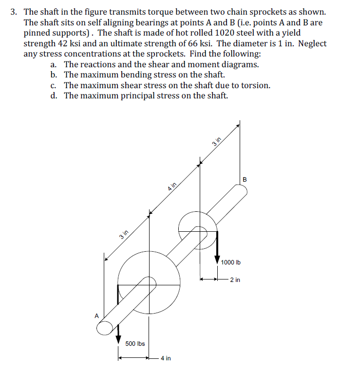 Solved 3. The shaft in the figure transmits torque between