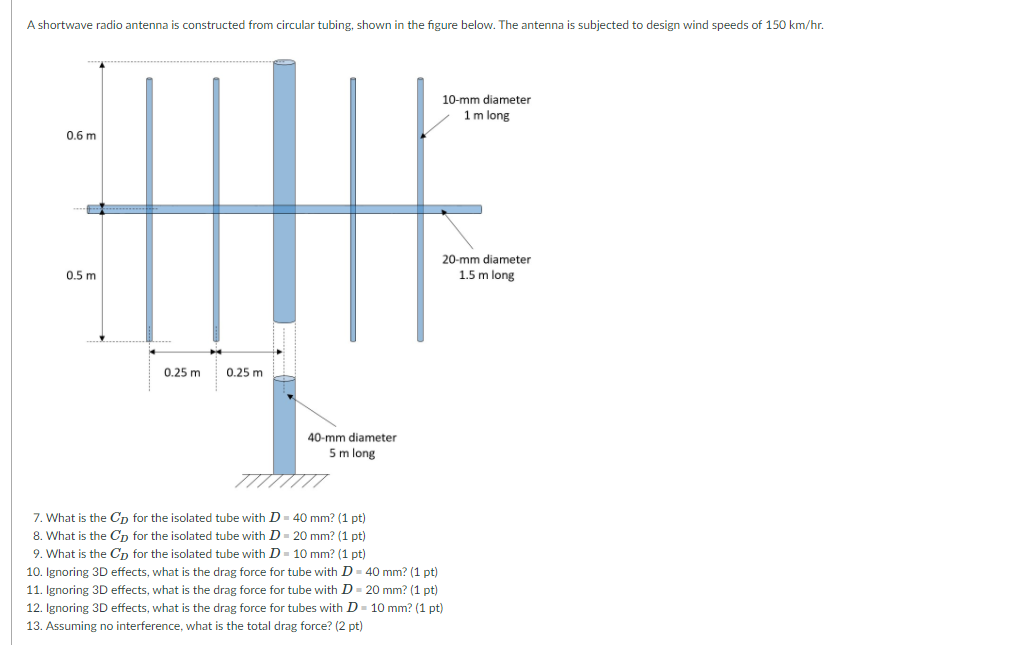 Solved A shortwave radio antenna is constructed from