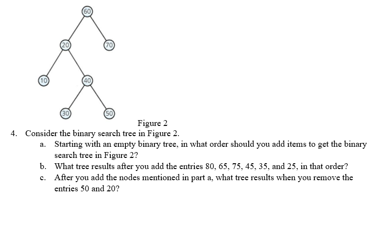 Solved 4. Consider The Binary Search Tree In Figure 2. A. | Chegg.com