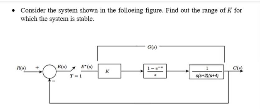 Solved Consider the system shown in the folloeing figure. | Chegg.com