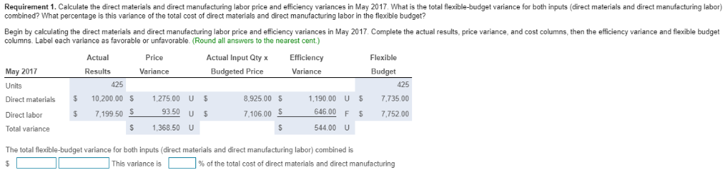 how-to-calculate-total-manufacturing-cost