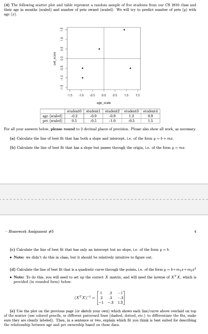 Solved (4) The following scatter plot and table represent a | Chegg.com