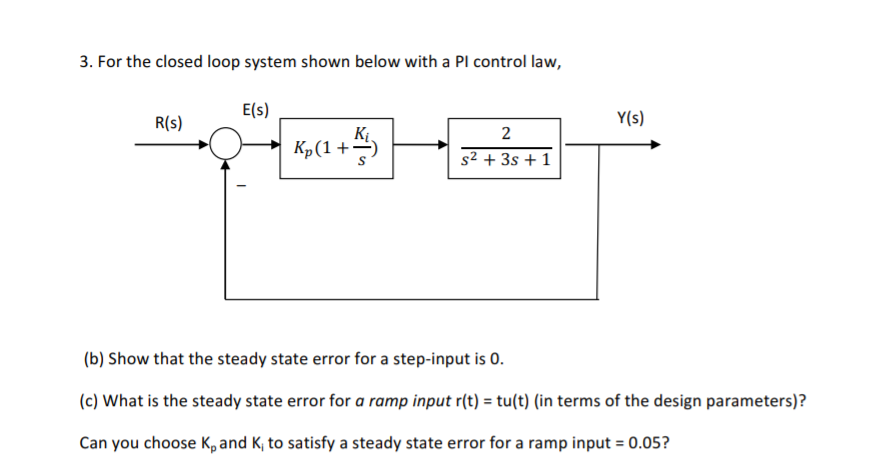 Solved 3. For the closed loop system shown below with a Pl | Chegg.com