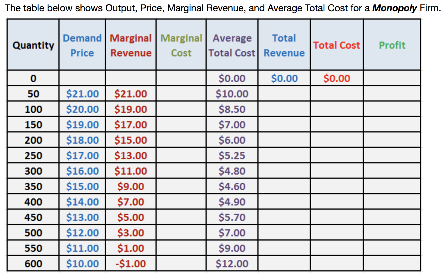 Solved The table below shows Output, Price, Marginal | Chegg.com