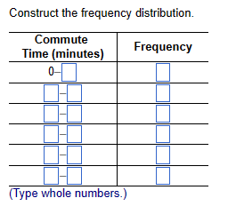 Construct the frequency distribution.