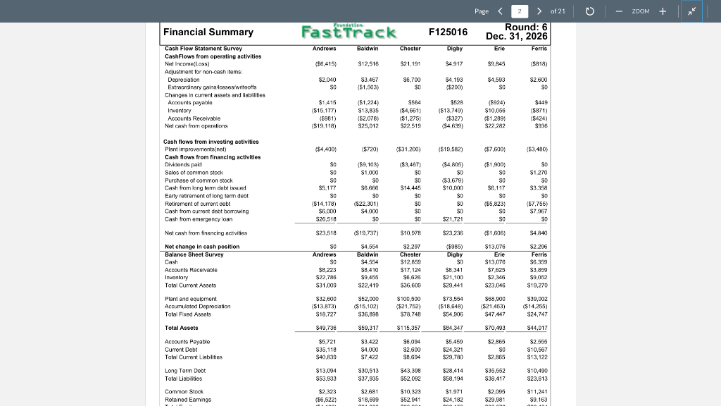 Solved Question 2 2 pts Based on the Fastrack report, what | Chegg.com