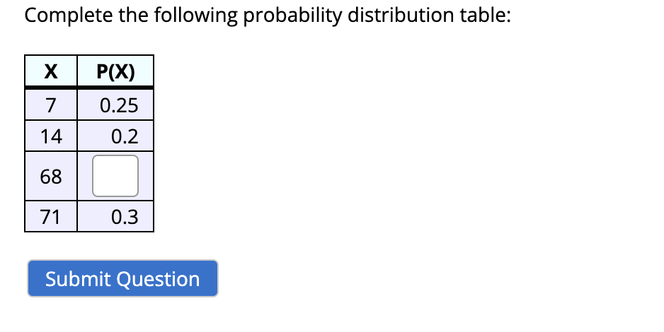 Solved Complete The Following Probability Distribution | Chegg.com