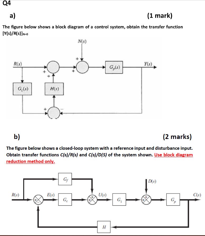 Q4 a) (1 mark) The figure below shows a block diagram | Chegg.com