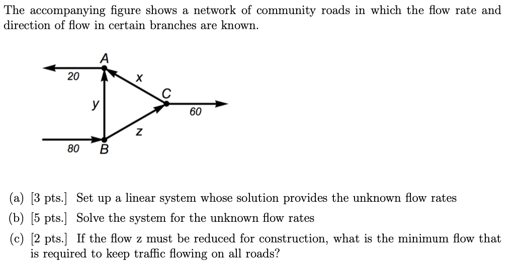 Solved The accompanying figure shows a network of community | Chegg.com