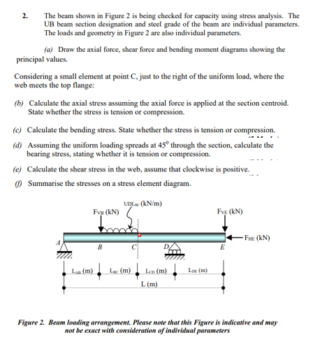 Solved 2. The beam shown in Figure 2 is being checked for | Chegg.com