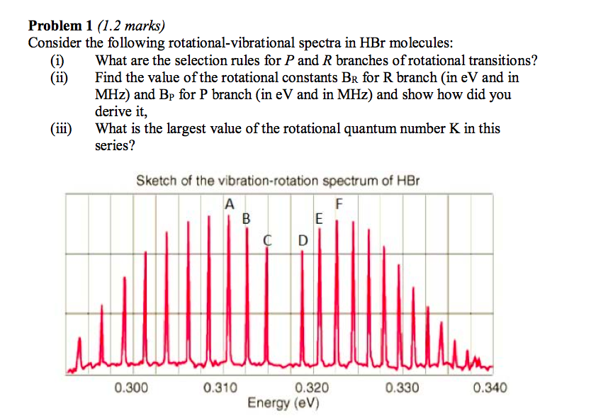 Solved Problem 1 (1.2 marks) Consider the following | Chegg.com