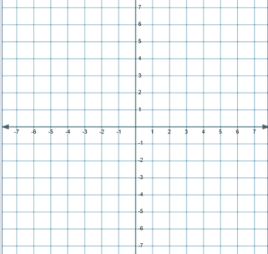 Solved Show that the function f(x)=∣x−5∣ is not | Chegg.com