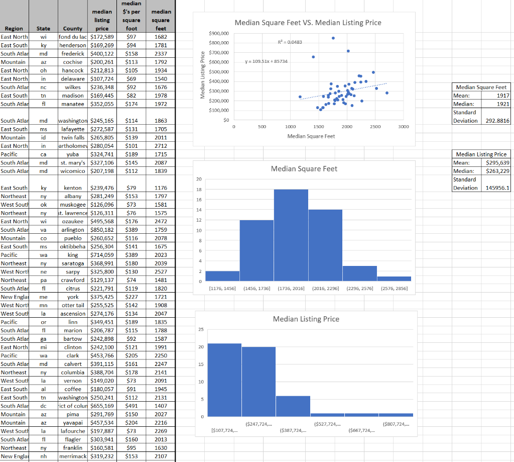 solved-c-interpret-the-graphs-and-statistics-a-based-on-chegg