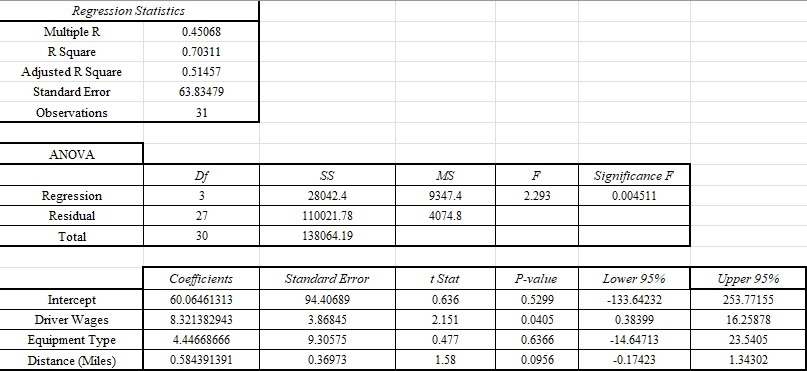 Solved The table below shows the relationship between | Chegg.com
