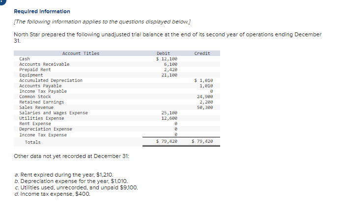 [Solved]: Required Information [The following information a